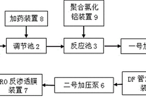 鉛、鋅冶煉煙氣制酸廢水的處理系統(tǒng)