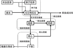 處理含硝酸根離子的廢水的方法