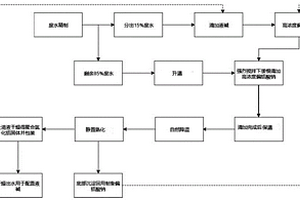 傅克反應(yīng)含鋁廢水資源化利用方法