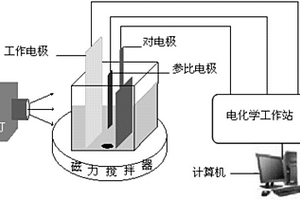 光電化學(xué)處理化學(xué)鍍銅廢水的方法