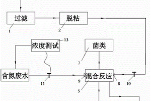 糠醛廢水作為脫硝碳源使用的裝置