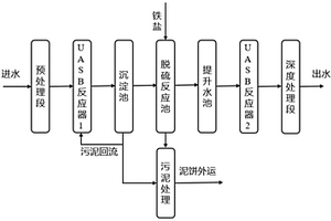 高硫、高COD的廢水處理系統(tǒng)及處理方法