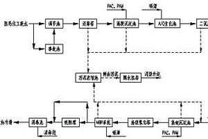 醫(yī)藥化工廢水處理系統(tǒng)及方法