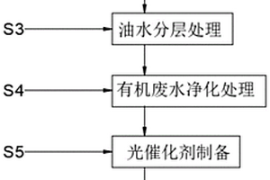 含焦油的有機(jī)廢水處理方法