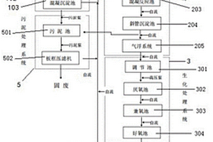 廢乳化液與磷化廢水協(xié)同處理系統(tǒng)及其協(xié)同處理工藝