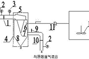 利用煙氣熱量的濕法脫硫廢水零排放綜合處理系統(tǒng)