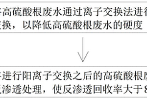 高硫酸根廢水超高水回收率RO脫鹽處理方法及處理系統(tǒng)