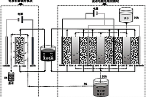 低廢水率的流動(dòng)電極電吸附凈水方法及凈水機(jī)