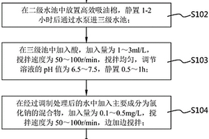 磁性材料行業(yè)廢水再利用方法