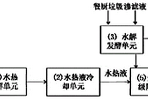 水熱聯(lián)合生物法降解高氯酸銨廢水的裝置及方法