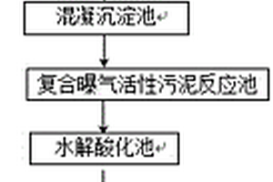 高濃度印染退漿廢水處理方法