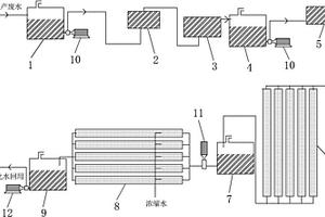 有色金屬冶煉過程中的深度廢水膜處理系統(tǒng)