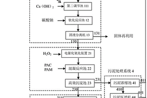 飛灰填埋場(chǎng)廢水處理系統(tǒng)