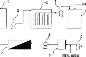 MBR-RO聯(lián)合深度處理印染廢水的方法