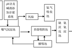 氧化鐵紅廢水處理方法與裝置