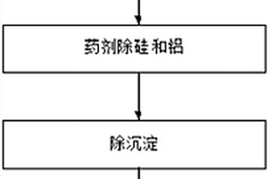 鈦白粉廢水的再利用方法及裝置