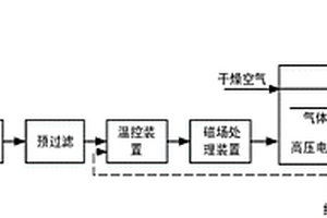 高鹽廢水低溫蒸發(fā)結(jié)晶工藝及裝置