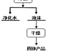 利用鋅冶煉體系鋅鈷錳混合廢水制備吸波污泥陶瓷材料的方法