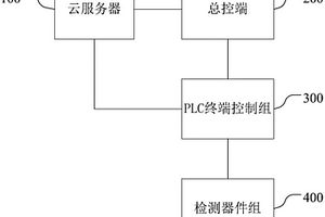 化工廢水處理設(shè)備的控制系統(tǒng)