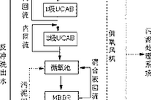 多級多段復(fù)合式高濃度化工廢水處理系統(tǒng)