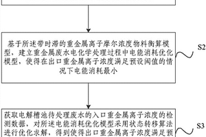 重金屬?gòu)U水電化學(xué)處理過(guò)程中電導(dǎo)率的控制方法及裝置