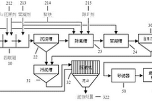 燃煤電廠煙氣脫硫廢水處理與回用系統(tǒng)