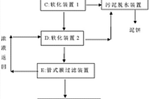 脫硫廢水處理及資源化的零排放工藝與設備