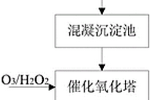 鳥嘌呤廢水的預處理方法