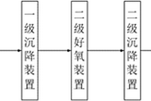 過(guò)氧化二異丙苯生產(chǎn)廢水處理系統(tǒng)