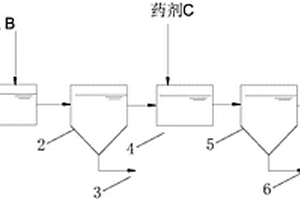 脫硫廢水預(yù)處理的裝置及方法