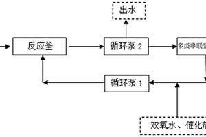 高鹽有機(jī)廢水的紫外氧化處理方法