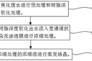 焦化廢水的處理方法及系統(tǒng)