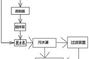 橡膠制品設(shè)備的廢水處理系統(tǒng)