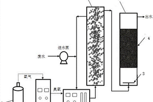 兩級高級氧化廢水深度處理方法