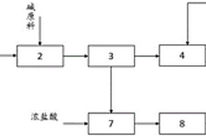 可資源回收的酰基化廢水處理工藝及系統(tǒng)