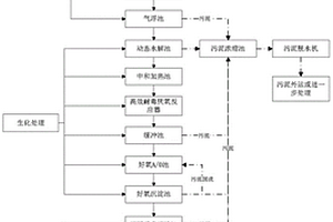 發(fā)酵類抗生素制藥廢水綜合處理系統(tǒng)