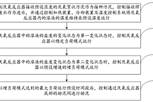 榨菜廢水處理方法及裝置