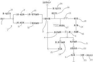 無(wú)廢水凈水系統(tǒng)及其智能控制方法