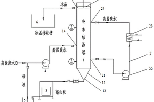 含氯化鈉的高鹽廢水的連續(xù)處理方法