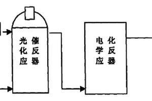 高溫染色廢水的處理回用方法