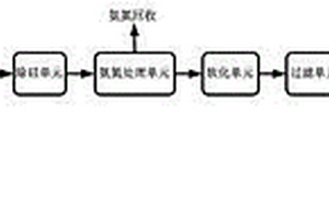 催化劑廢水零排放處理裝置