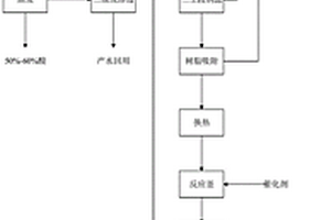 鈦白粉水洗廢水資源化利用處理工藝