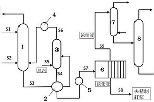 基于電滲析的PTA精制廢水資源化回收利用裝置和方法