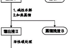 含放射性同位素碳-14廢水的處理方法