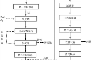 醫(yī)藥化工高濃廢水的預處理方法及預處理系統(tǒng)