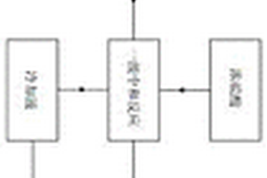 強堿性廢水處理方法