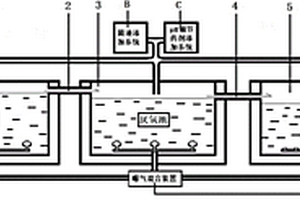 規(guī)模化室外池微生物處理稀土廢水系統(tǒng)的裝置