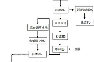 磷化廢水處理系統(tǒng)