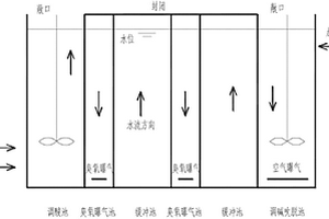 酵母廢水預(yù)處理方法