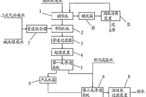 酸法提取粉煤灰中氧化鋁的廢水處理裝置及方法